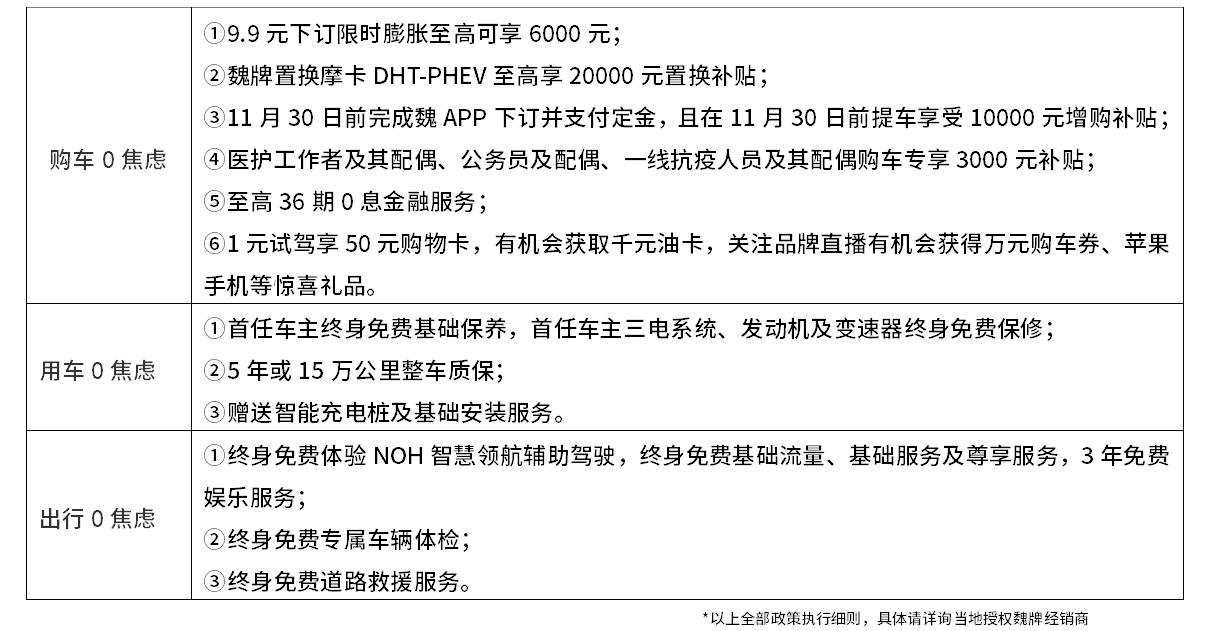 摩卡DHT-PHEV三大双11购车权益迎冬而至，开启0焦虑过冬模式