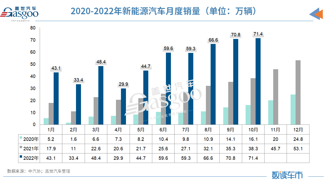 10月汽车销量同比增长6.9%，中汽协：全年突破2700万辆问题不大