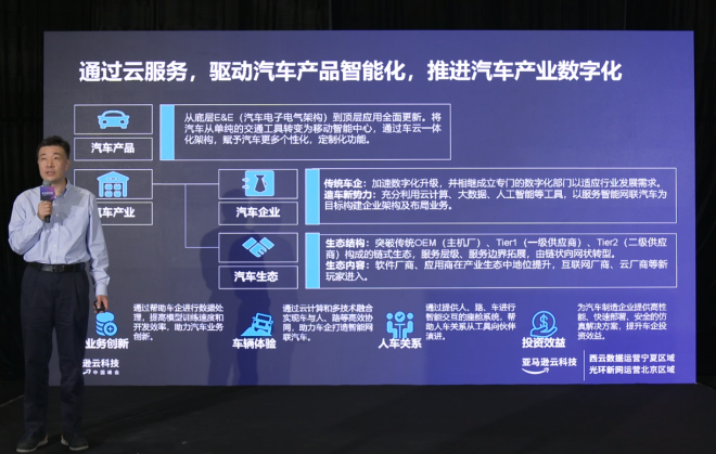 网联智行，亚马逊云科技助力重构企业产业链