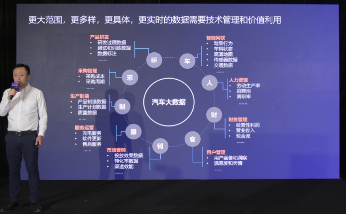 网联智行，亚马逊云科技助力重构企业产业链