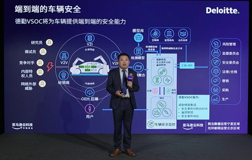 网联智行，亚马逊云科技助力重构企业产业链