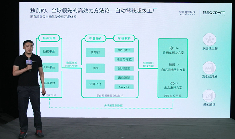 网联智行，亚马逊云科技助力重构企业产业链