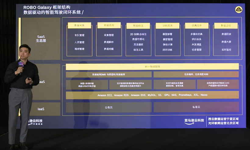 网联智行，亚马逊云科技助力重构企业产业链