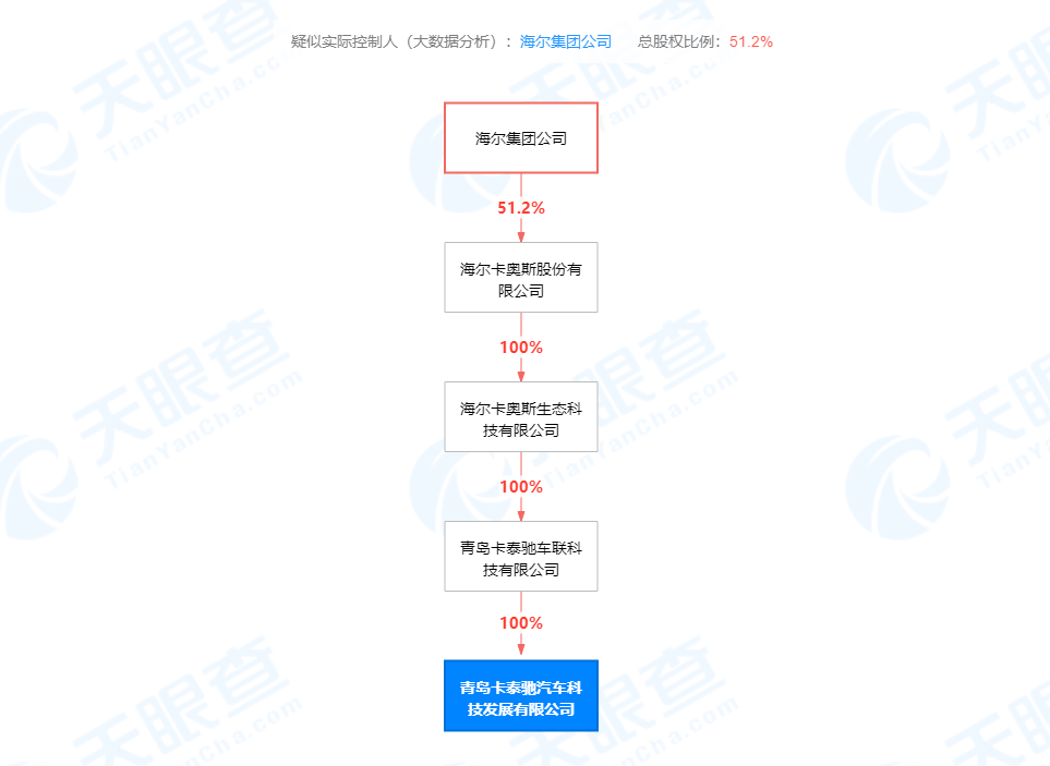 海尔集团在青岛成立汽车科技公司