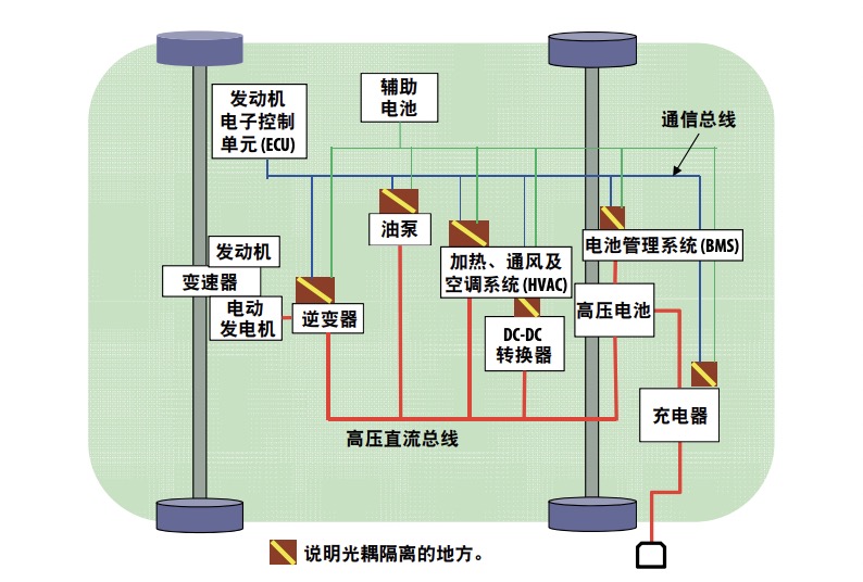 看准汽车市场，东芝光电耦合器将增产两成