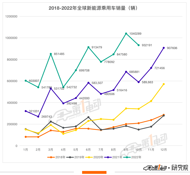 10月全球销量榜：长安首次超越奔驰宝马跻身前五 AITO汽车首上榜