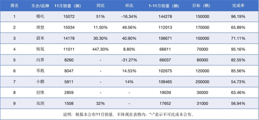 穿越车市周期的合资样本
