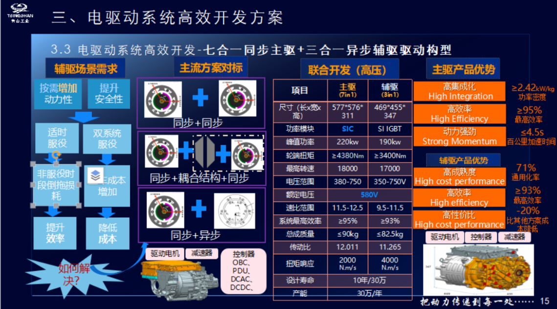 基于电驱动总成的稳健性开发关键技术