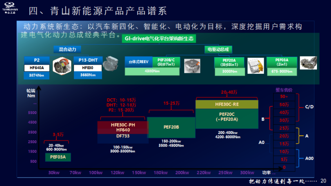 基于电驱动总成的稳健性开发关键技术