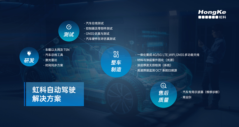 ​“旧秩序”瓦解：虹科资源整合重建自动驾驶下一站