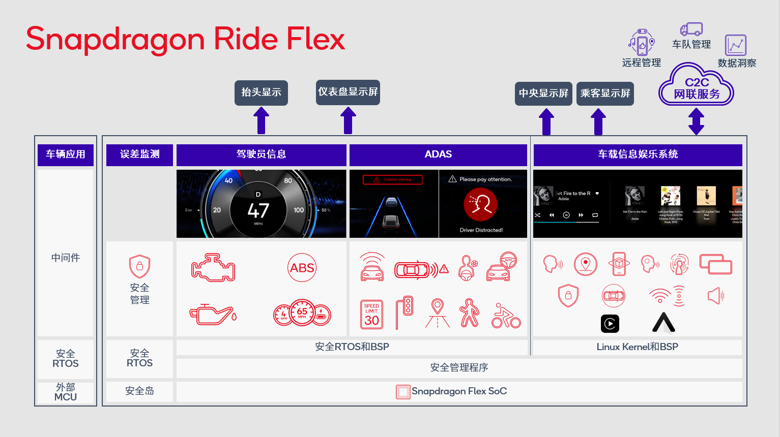 高通推出Snapdragon Ride Flex，可同时支持数字座舱和先进驾驶辅助系统