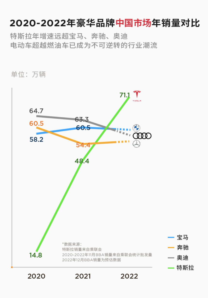 Model 3/Y调整售价、全新Model S/X即将交付