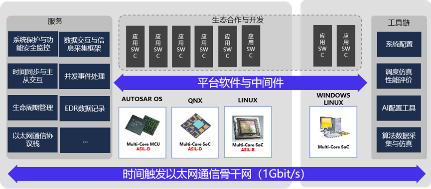 CES 2023 | 畅行智驾首款中间件RazorWareX1.0正式发布