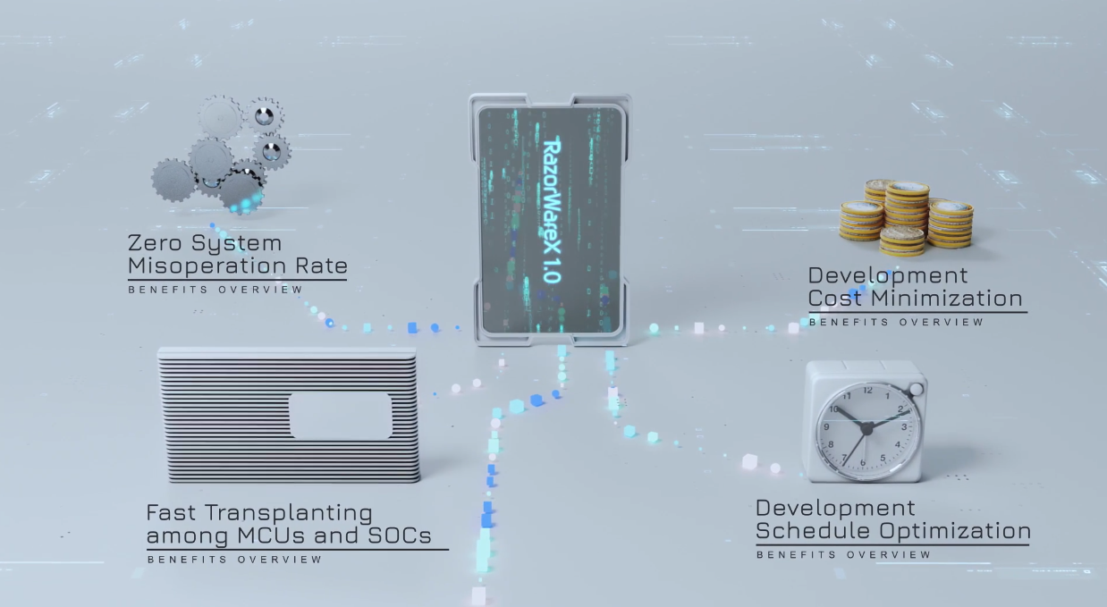 CES 2023 | 畅行智驾首款中间件RazorWareX1.0正式发布