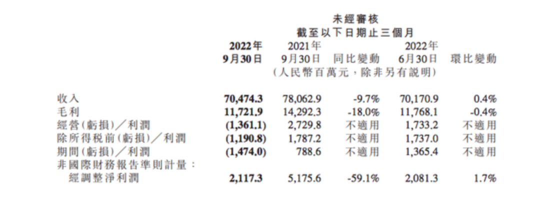 2023年来了，雷军慌吗？