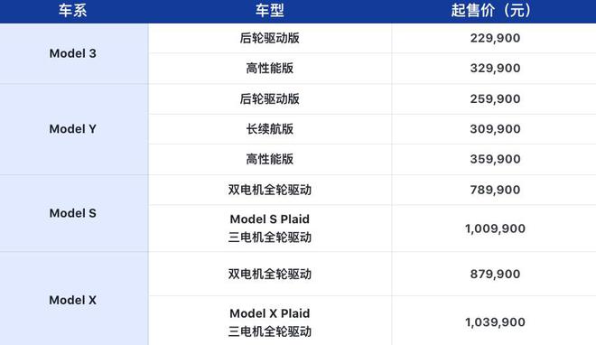 2022年自主销量登顶 2023年伊始拉开降价大战