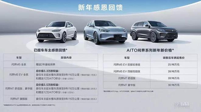 2022年自主销量登顶 2023年伊始拉开降价大战