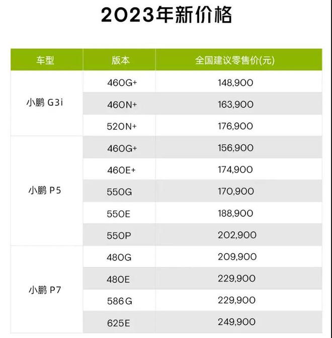 2022年自主销量登顶 2023年伊始拉开降价大战