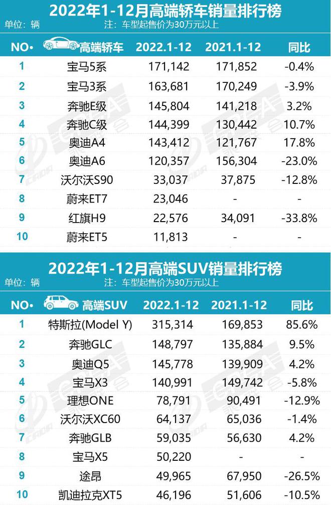 2022年自主销量登顶 2023年伊始拉开降价大战