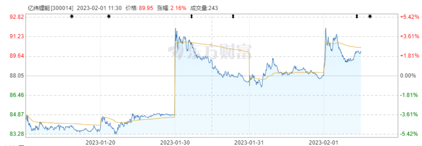 亿纬锂能拟再投百亿扩产