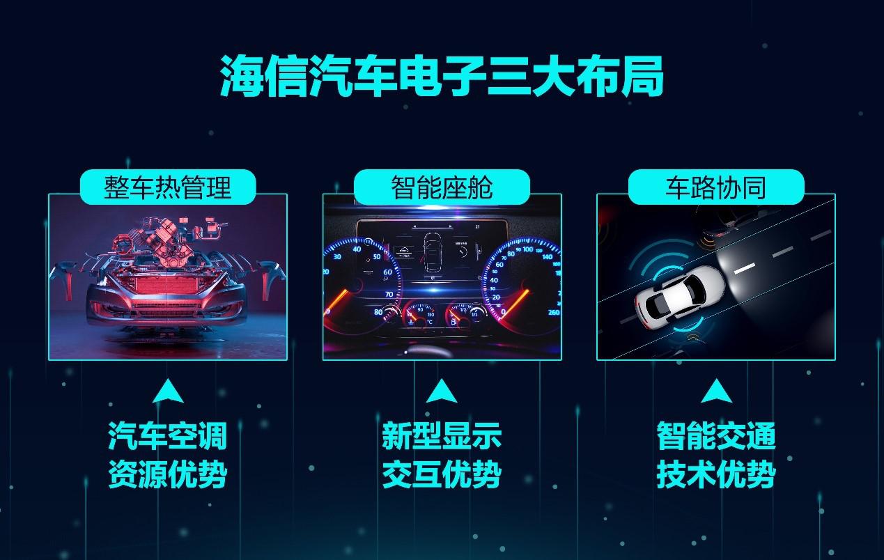 汽车热管理市场，该盘一盘了