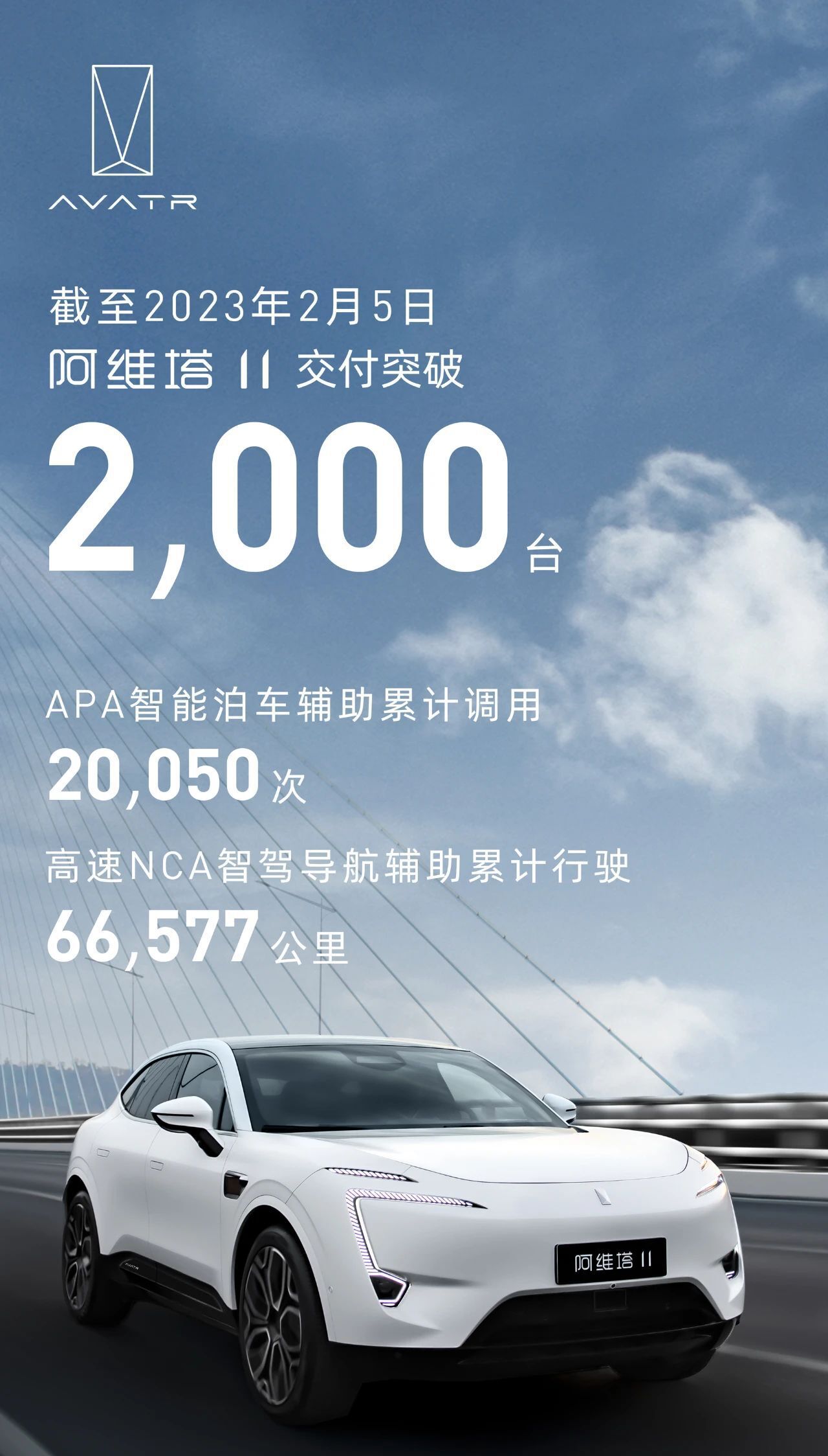 阿维塔11累计交付超2000台，年内发布E12