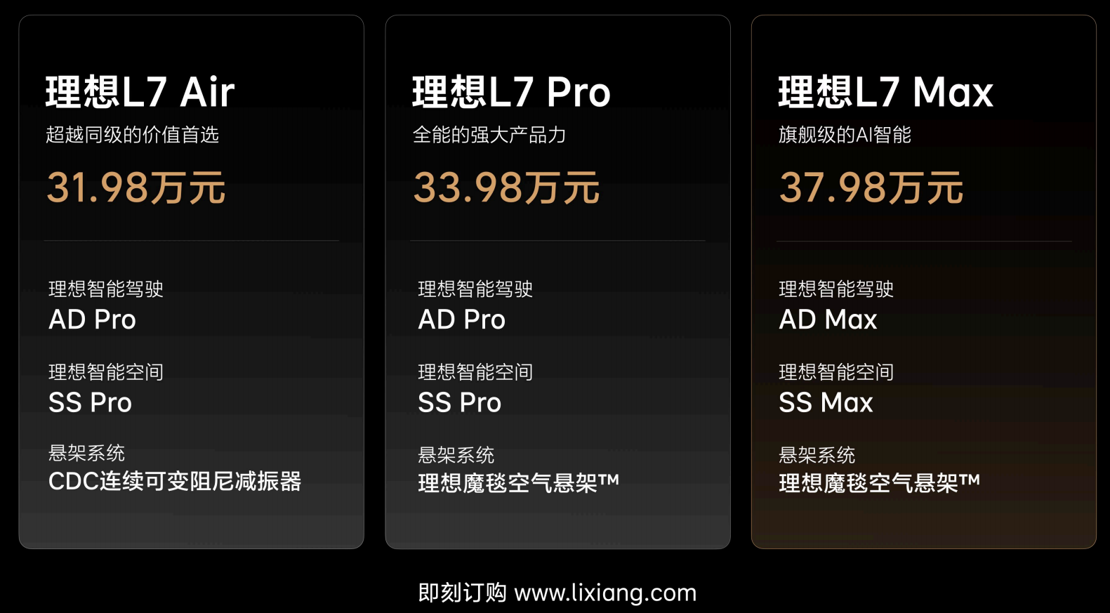 凭什么与BBA硬碰硬？理想L7核心零部件配套供应商一览