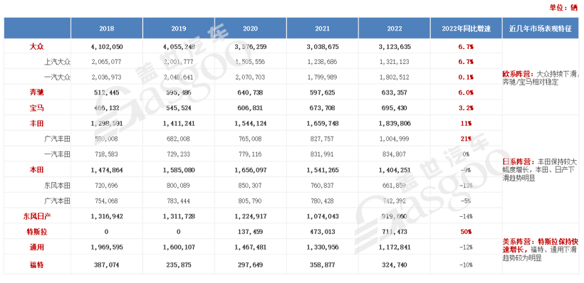 1月车企销量TOP10：前5自主占4席，华晨宝马进榜