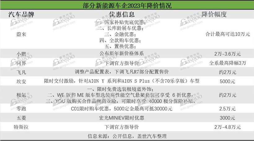 智己2023年销量目标4.5万辆，下半年推新品对标特斯拉Model Y
