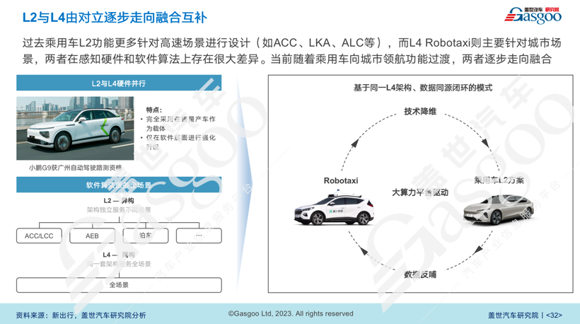 盖世汽车研究院：NOA搭载量未来将达数百万