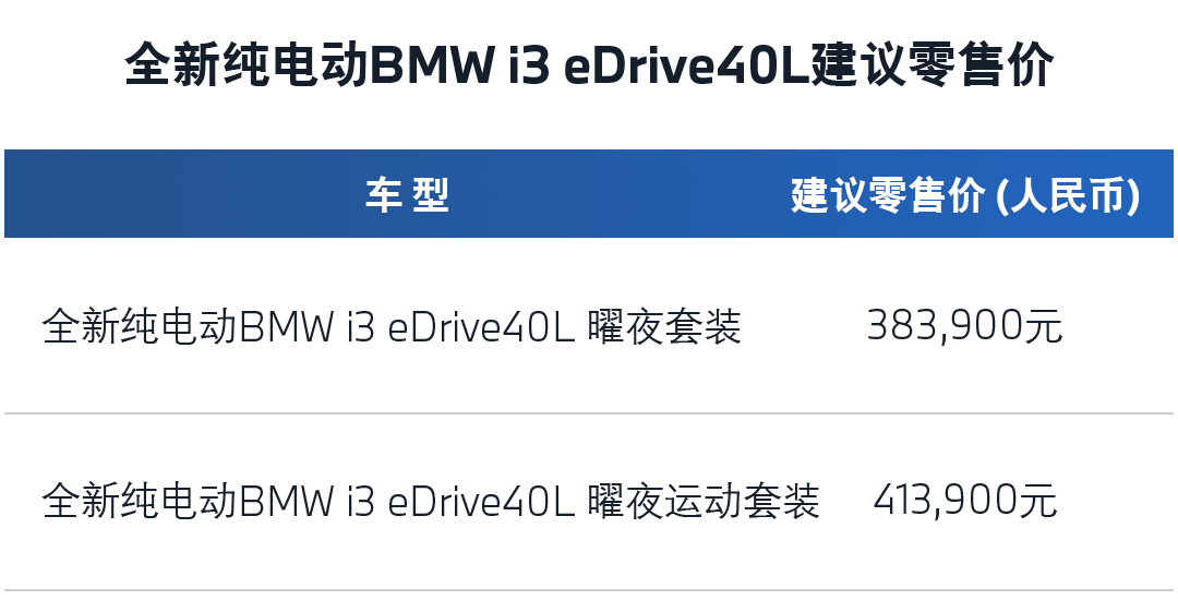 宝马沈阳第500万辆正式下线，为全新纯电动BMWi3 eDrive40L