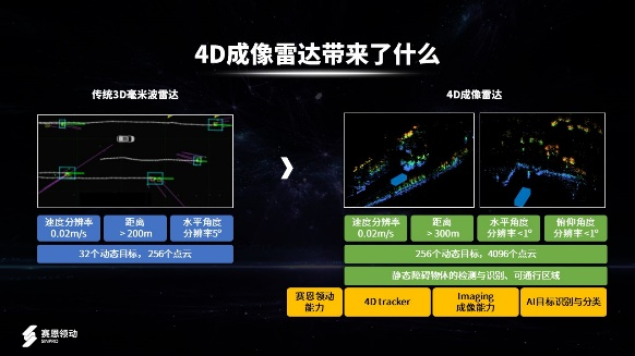 特斯拉带火4D毫米波雷达，上市公司争相“蹭热点”