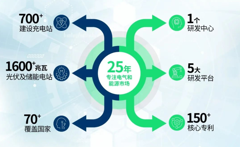 加速电气化转型，博格华纳完成重磅收购