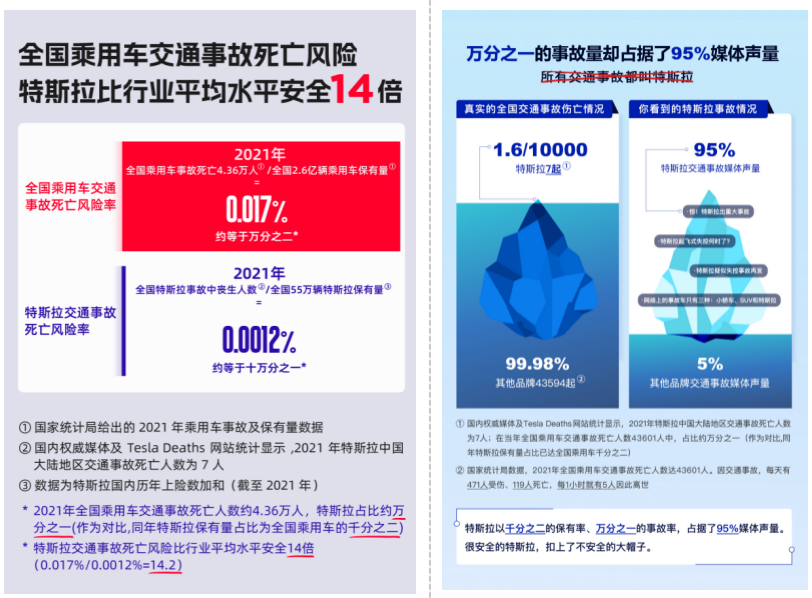 特斯拉中国2月交付持续增长 全球累计下线达400万辆