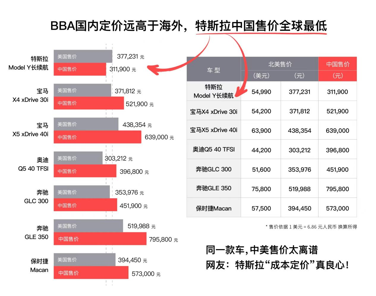 特斯拉中国2月交付持续增长 全球累计下线达400万辆