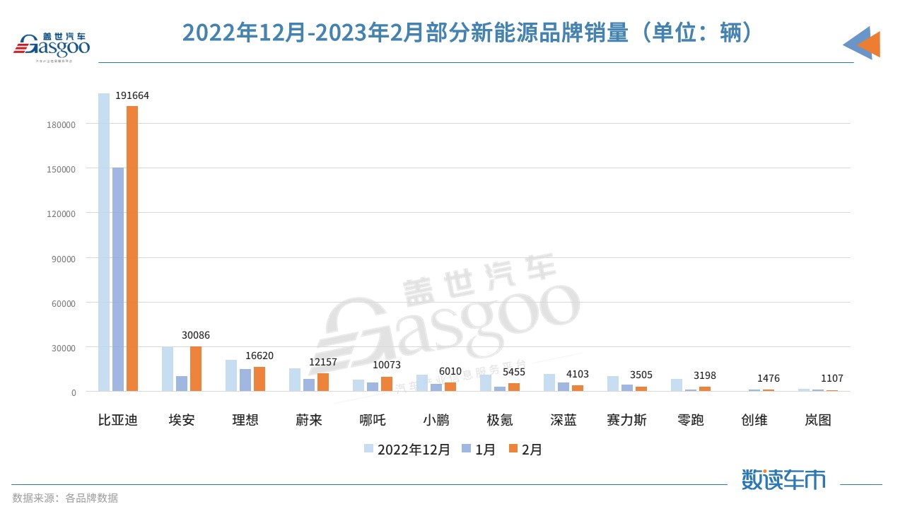 E周看点 | 特斯拉中国2月交付7.4万辆，长安控诉吉利银河抄袭