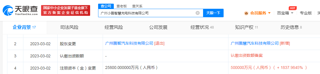 小鹏加码充电，关联公司增资至50亿元