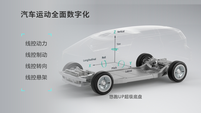 2023年的悠跑，有点像华为了?