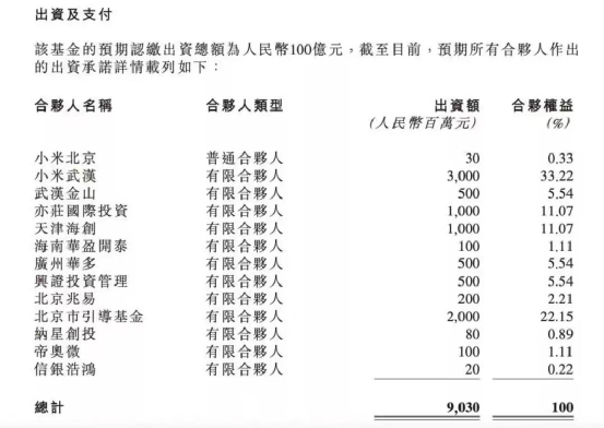 明年量产！新鲜感耗尽的小米汽车，还能有王炸吗？