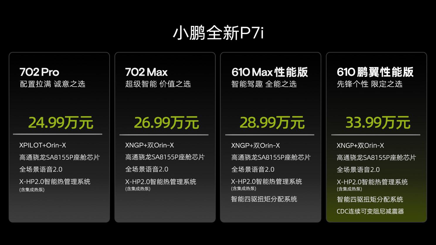 小鹏P7i上市，24.99万元起售
