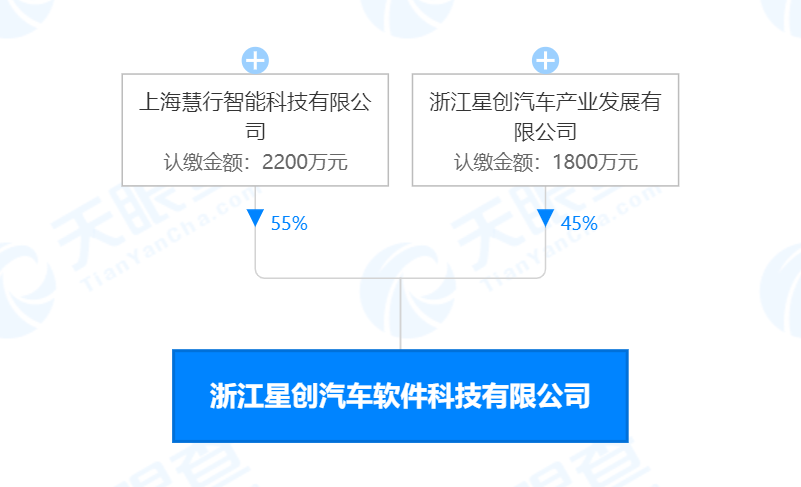 小智一周要闻 | Argo AI创始人创办全新自动驾驶公司；自动驾驶公司Momenta考虑IPO