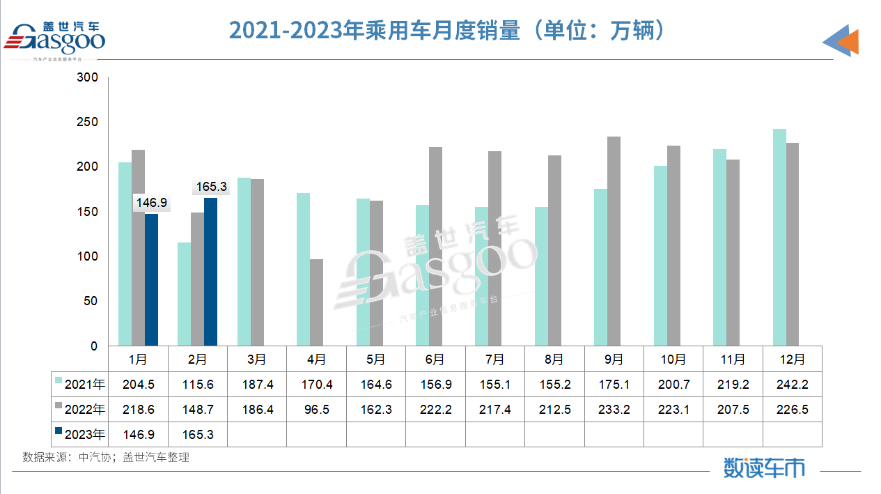 1-2月产销回落明显，中汽协：简单价格竞争非长久之计