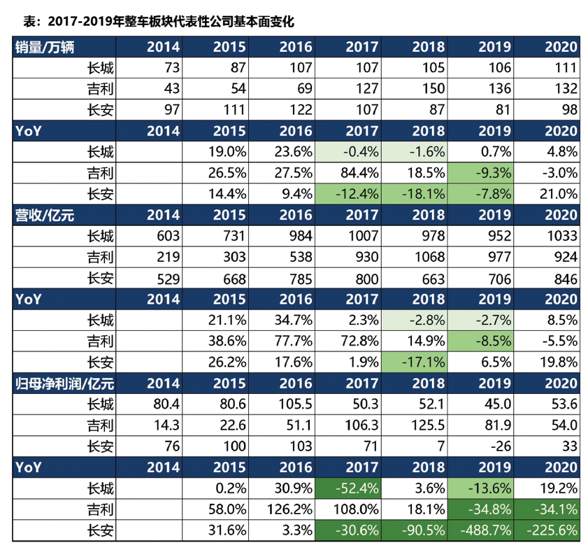 降价是好事，大降价潮不是