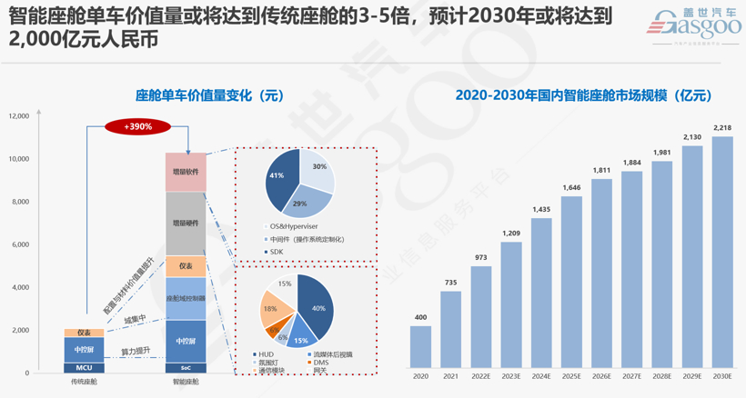 中科创达王宇洋：基于软件差异化，打造次世代HMI开发利器