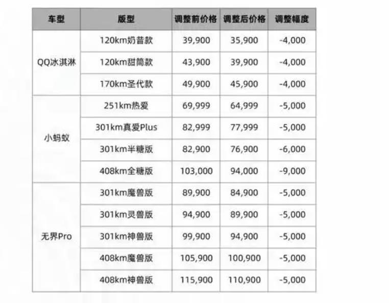 奇瑞的“新招”：星途再现，高端梦继续