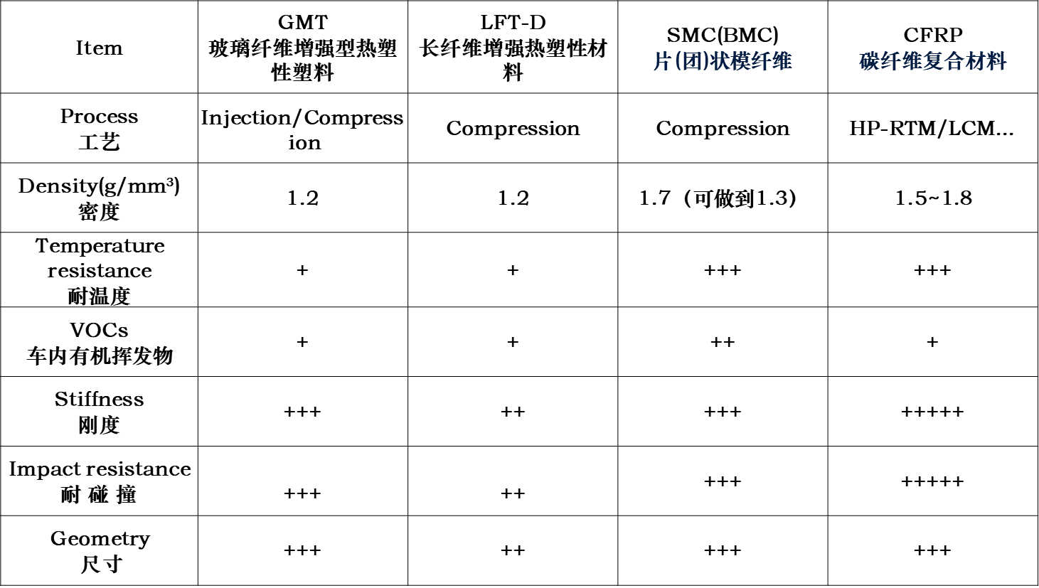先进复合材料助力未来出行