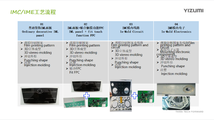 聚氨酯一体化成型掀起汽车内外饰新玩法