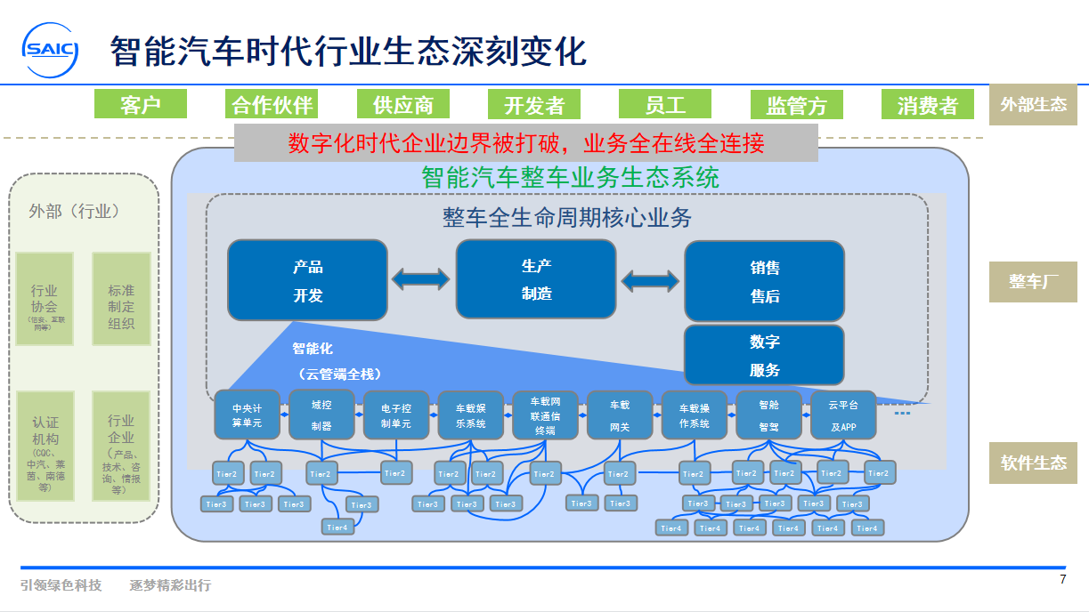 电动智能时代下汽车网络安全探索