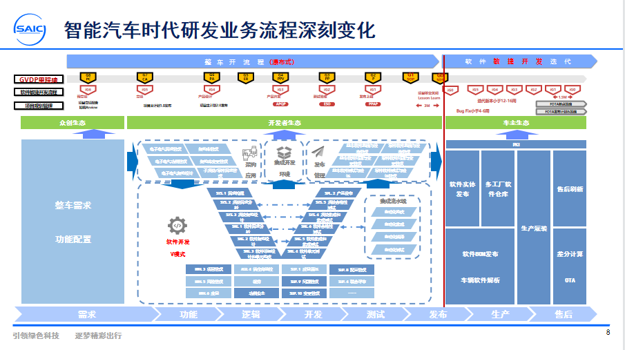 电动智能时代下汽车网络安全探索