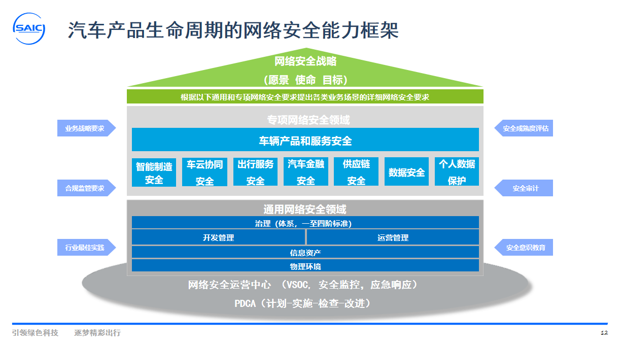 电动智能时代下汽车网络安全探索